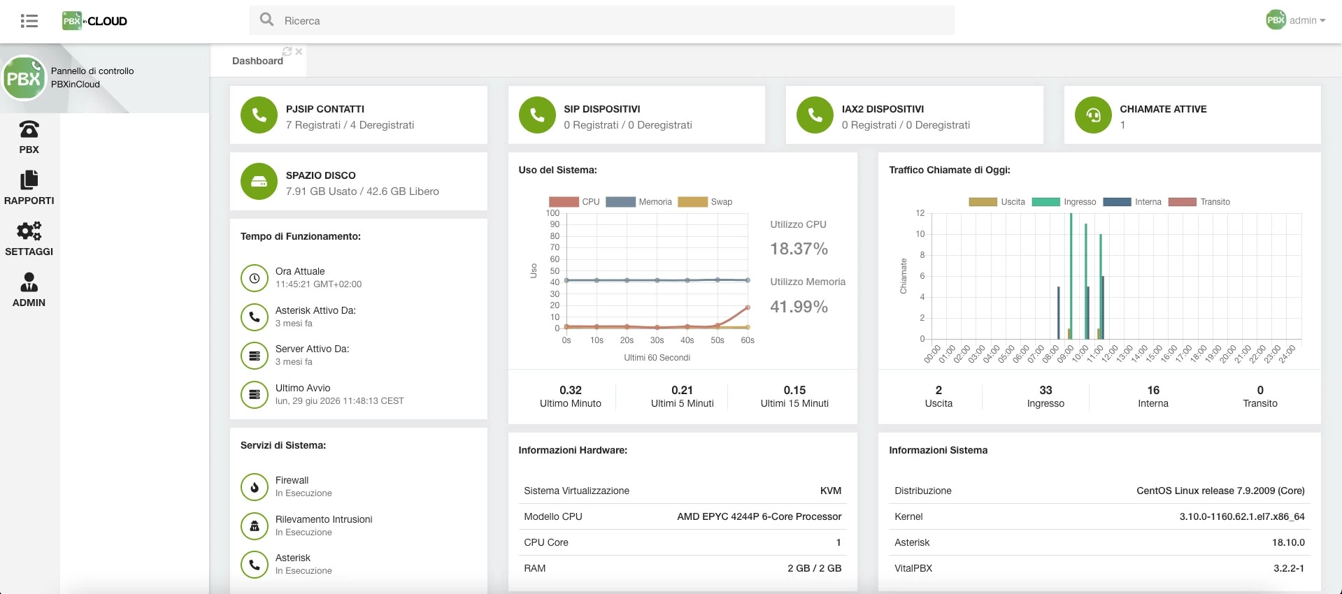 Dashboard e statistiche nel pannello PBX in Cloud