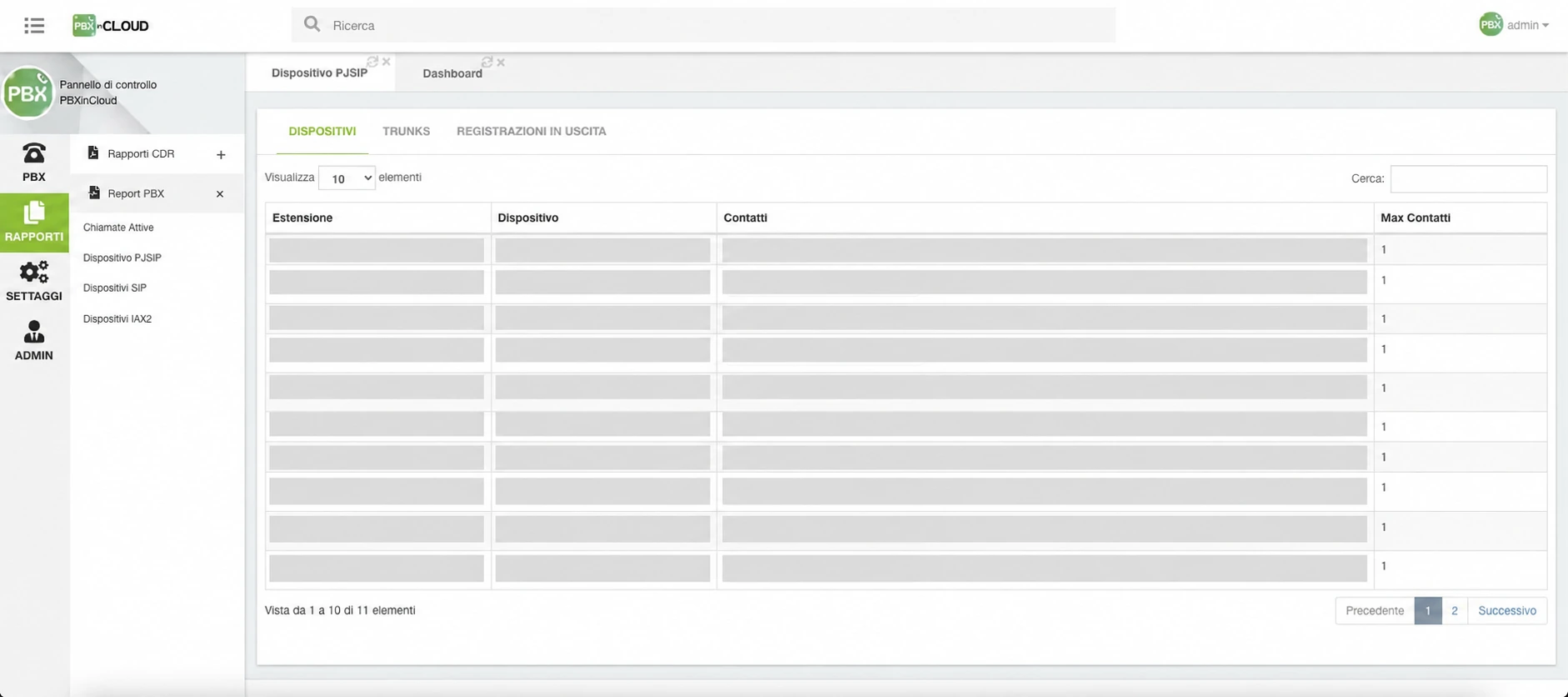 Dispositivi collegati nel pannello PBX in Cloud